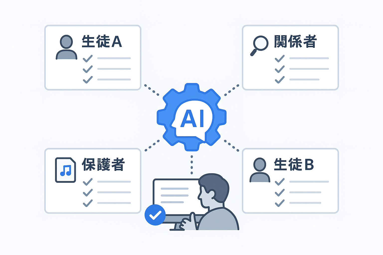聞き取り支援AI